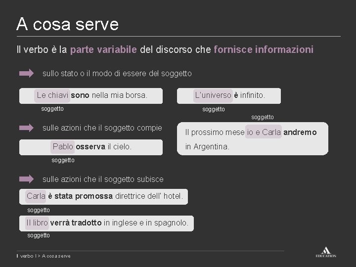 A cosa serve Il verbo è la parte variabile del discorso che fornisce informazioni