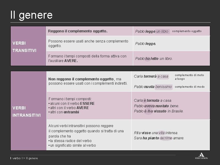 Il genere VERBI Reggono il complemento oggetto. Pablo legge un libro Possono essere usati