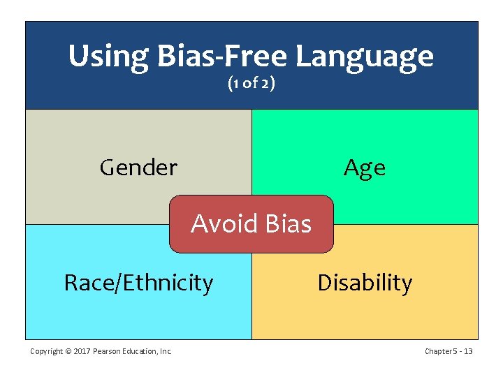 Using Bias-Free Language (1 of 2) Gender Age Avoid Bias Race/Ethnicity Copyright © 2017