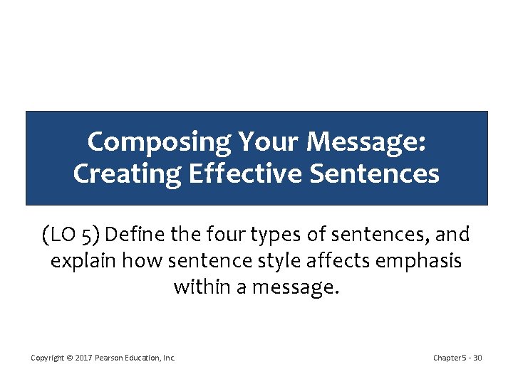 Composing Your Message: Creating Effective Sentences (LO 5) Define the four types of sentences,