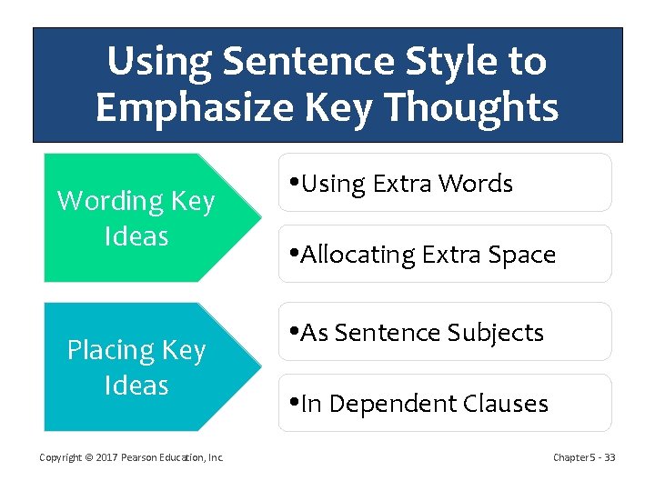 Using Sentence Style to Emphasize Key Thoughts Wording Key Ideas Placing Key Ideas Copyright