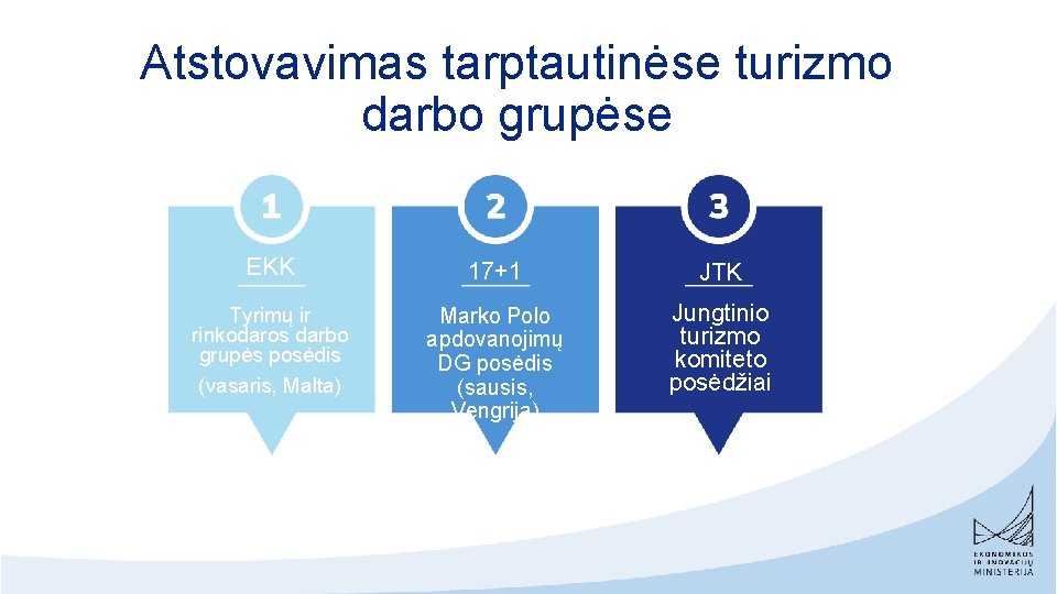 Atstovavimas tarptautinėse turizmo darbo grupėse EKK 17+1 JTK Tyrimų ir rinkodaros darbo grupės posėdis