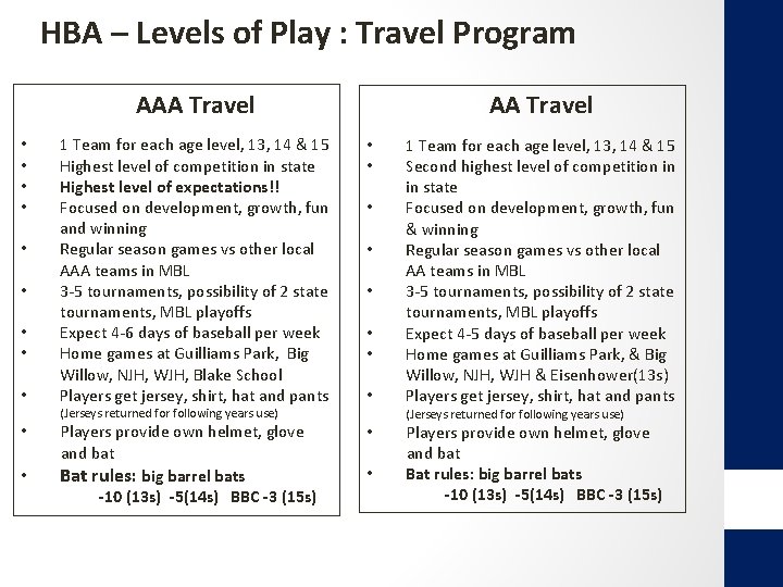 HBA – Levels of Play : Travel Program AAA Travel • • • 1