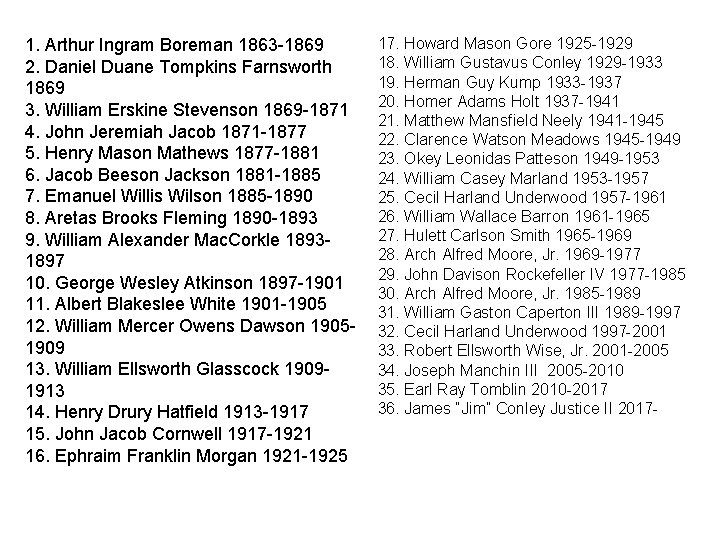 1. Arthur Ingram Boreman 1863 -1869 2. Daniel Duane Tompkins Farnsworth 1869 3. William