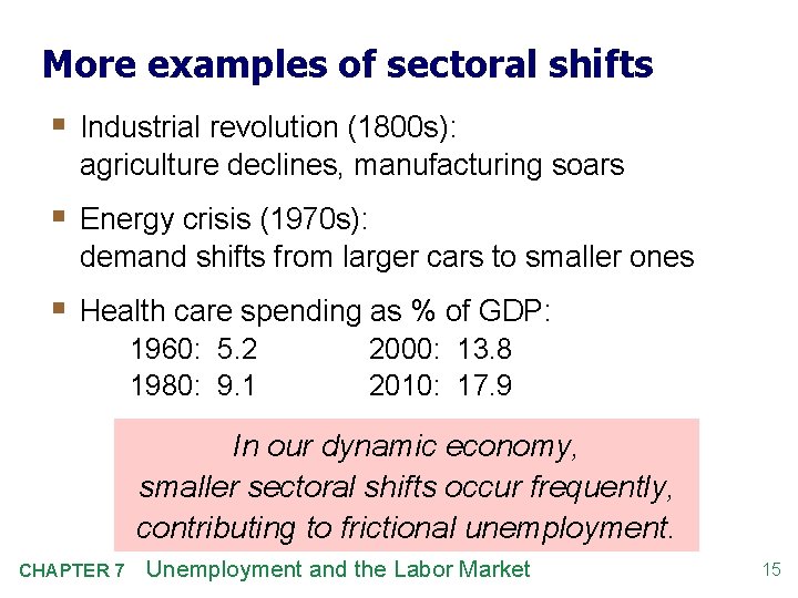 More examples of sectoral shifts § Industrial revolution (1800 s): agriculture declines, manufacturing soars