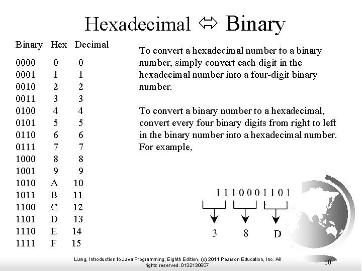 Hexadecimal Binary Hex Decimal 0000 0001 0010 0011 0100 0101 0110 0111 1000 1001