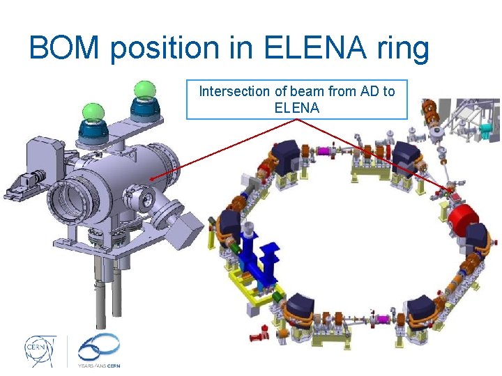 BOM position in ELENA ring Intersection of beam from AD to ELENA 
