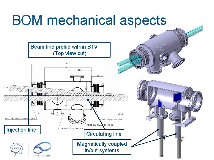BOM mechanical aspects Beam line profile within BTV (Top view cut) Injection line Circulating