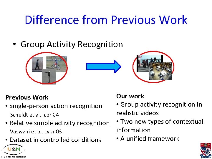 Difference from Previous Work • Group Activity Recognition Our work • Group activity recognition