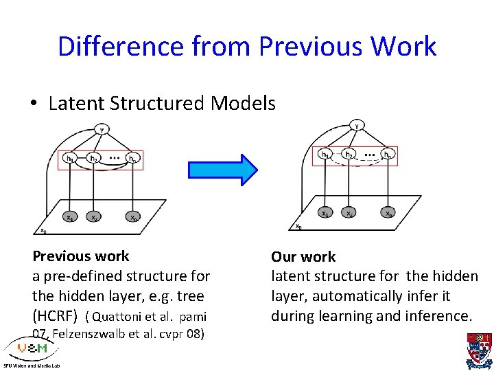 Difference from Previous Work • Latent Structured Models Previous work a pre-defined structure for