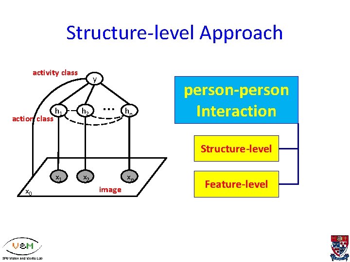 Structure-level Approach activity class action class h 1 y h 2 … hyn person-person