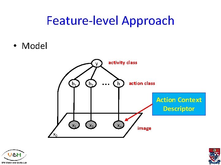 Feature-level Approach • Model y h 1 h 2 activity class … hy action