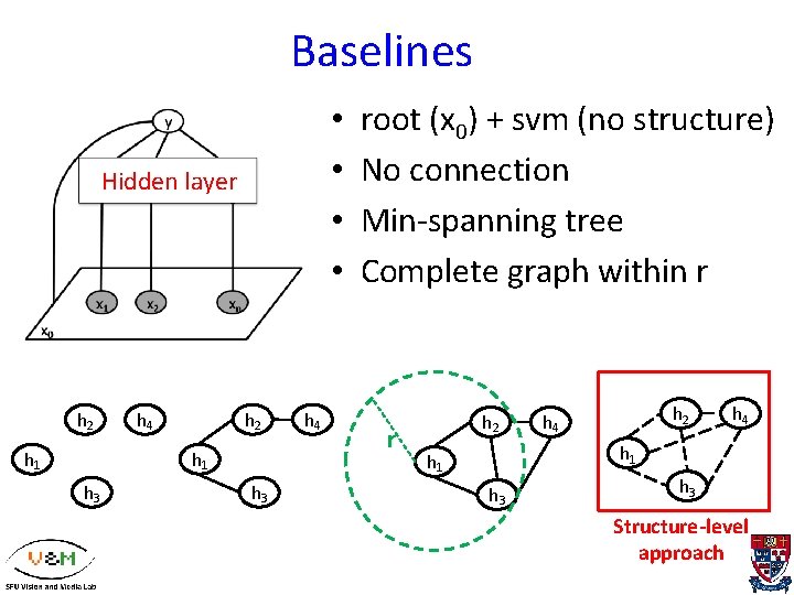 Baselines • • Hidden layer h 2 h 1 h 2 h 4 h