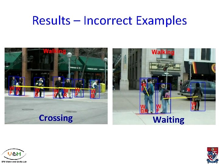 Results – Incorrect Examples Crossing Waiting 