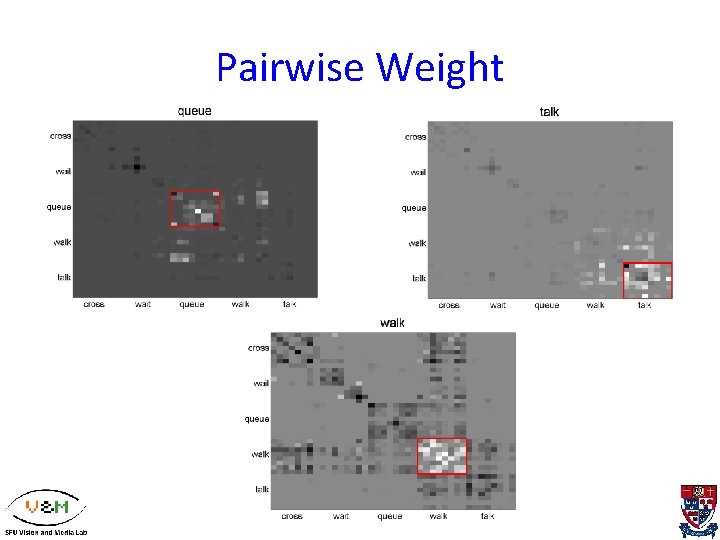 Pairwise Weight 