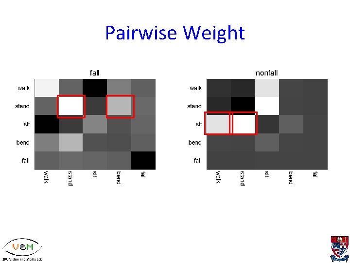 Pairwise Weight 