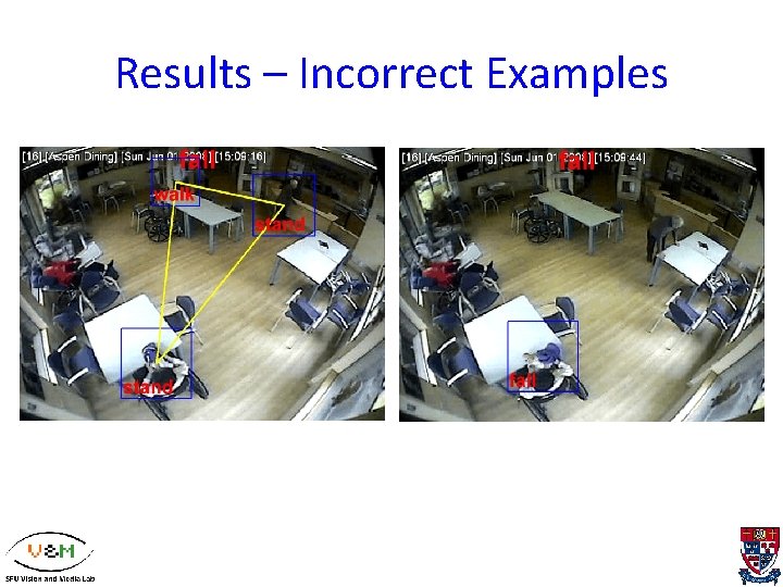 Results – Incorrect Examples 