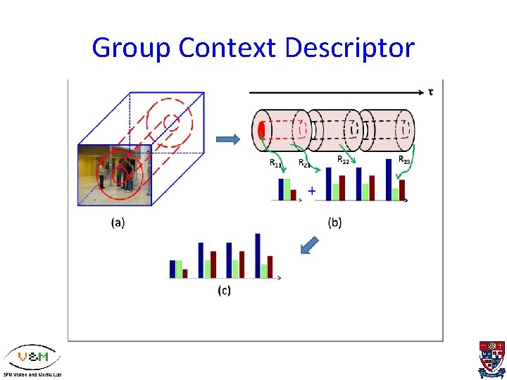 Group Context Descriptor 