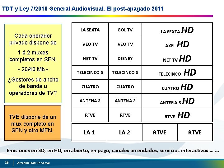 TDT y Ley 7/2010 General Audiovisual. El post-apagado 2011 Cada operador privado dispone de