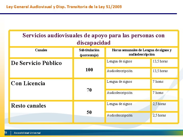 Ley General Audiovisual y Disp. Transitoria de la Ley 51/2003 Servicios audiovisuales de apoyo