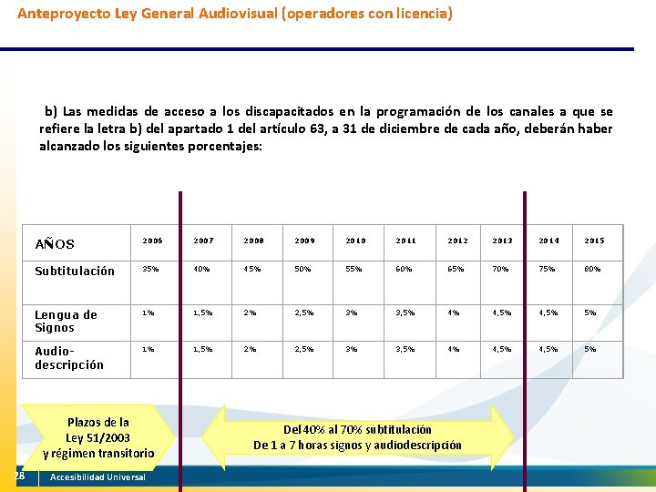 Anteproyecto Ley General Audiovisual (operadores con licencia) b) Las medidas de acceso a los