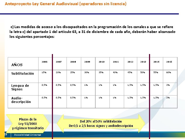 Anteproyecto Ley General Audiovisual (operadores sin licencia) c) Las medidas de acceso a los