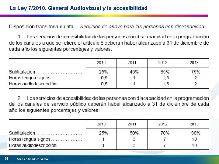 La Ley 7/2010, General Audiovisual y la accesibilidad 34 Accesibilidad Universal 