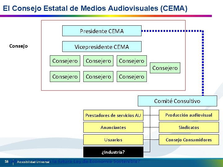 El Consejo Estatal de Medios Audiovisuales (CEMA) Presidente CEMA Consejo Vicepresidente CEMA Consejero Consejero