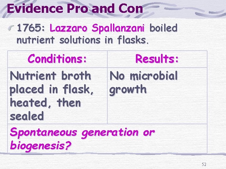 Evidence Pro and Con 1765: Lazzaro Spallanzani boiled nutrient solutions in flasks. Conditions: Results: