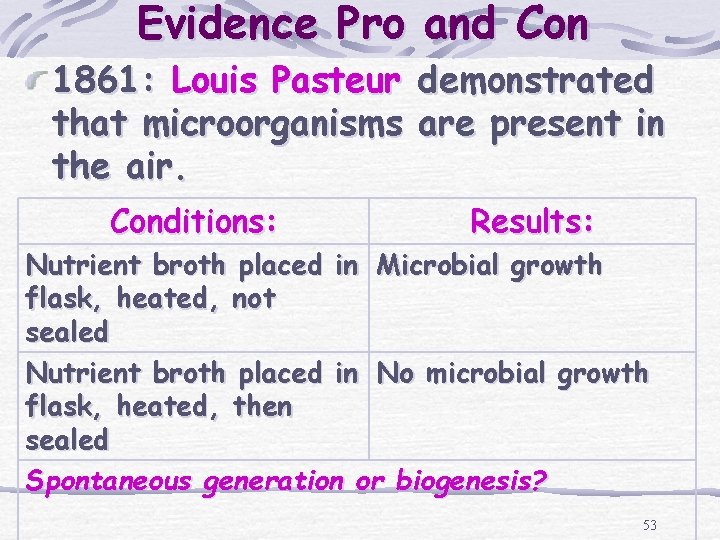 Evidence Pro and Con 1861: Louis Pasteur that microorganisms the air. Conditions: demonstrated are