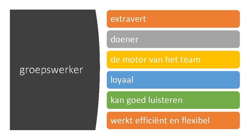 extravert doener groepswerker de motor van het team loyaal kan goed luisteren werkt efficiënt