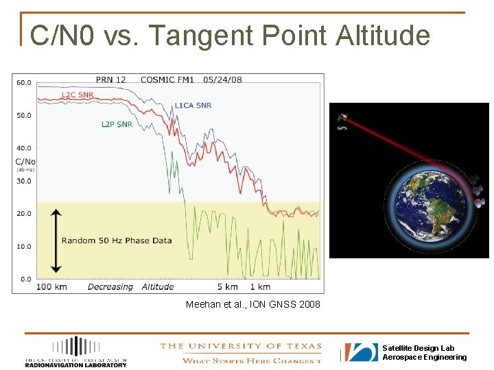 C/N 0 vs. Tangent Point Altitude Meehan et al. , ION GNSS 2008 Satellite
