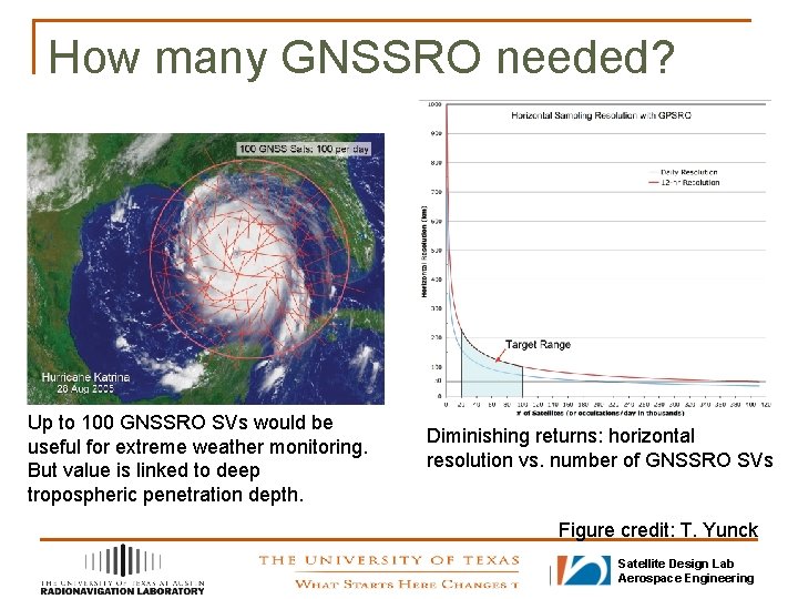 How many GNSSRO needed? Up to 100 GNSSRO SVs would be useful for extreme