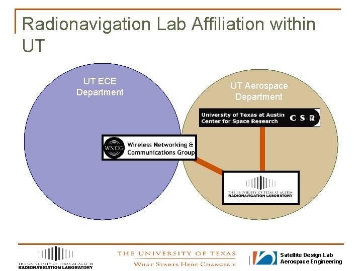 Radionavigation Lab Affiliation within UT UT ECE Department UT Aerospace Department Satellite Design Lab