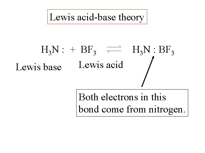 Lewis acid-base theory H 3 N : + BF 3 H 3 N :