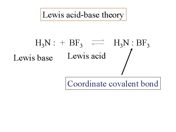 Lewis acid-base theory H 3 N : + BF 3 H 3 N :