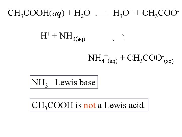 CH 3 COOH(aq) + H 2 O H 3 O+ + CH 3 COO-