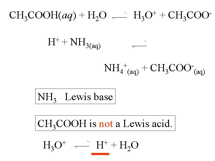 CH 3 COOH(aq) + H 2 O H 3 O+ + CH 3 COO-