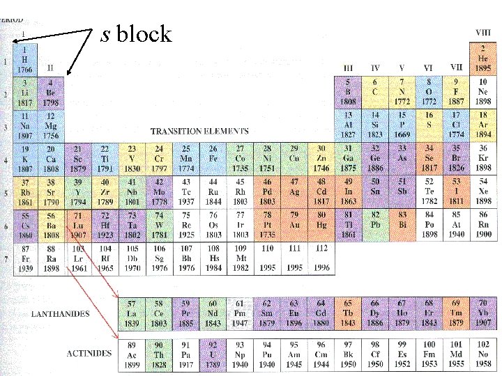 s block 