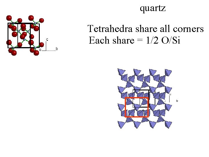 quartz Tetrahedra share all corners Each share = 1/2 O/Si 