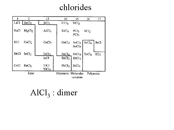 chlorides Al. Cl 3 : dimer 