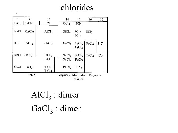 chlorides Al. Cl 3 : dimer Ga. Cl 3 : dimer 