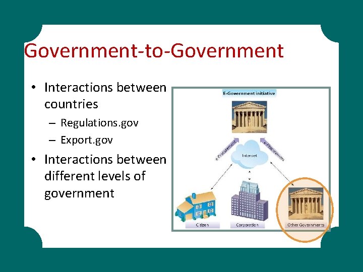 Government-to-Government • Interactions between countries – Regulations. gov – Export. gov • Interactions between