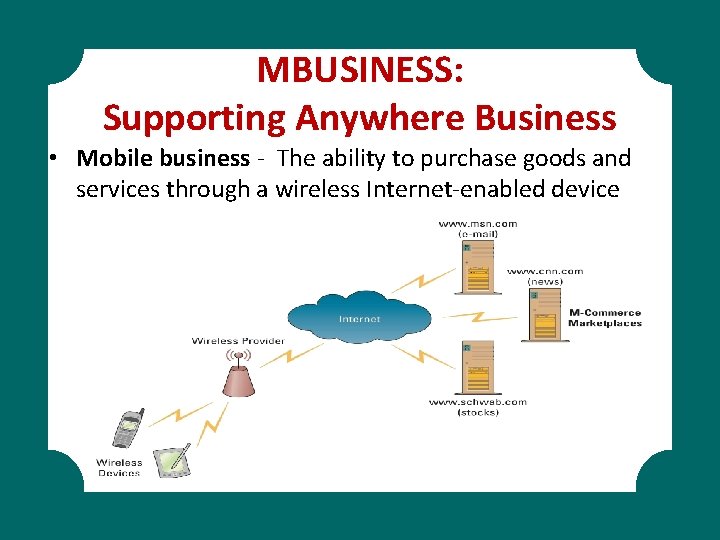 MBUSINESS: Supporting Anywhere Business • Mobile business - The ability to purchase goods and