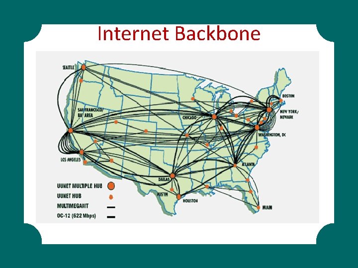 Internet Backbone 