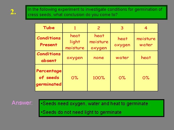 2. In the following experiment to investigate conditions for germination of cress seeds, what