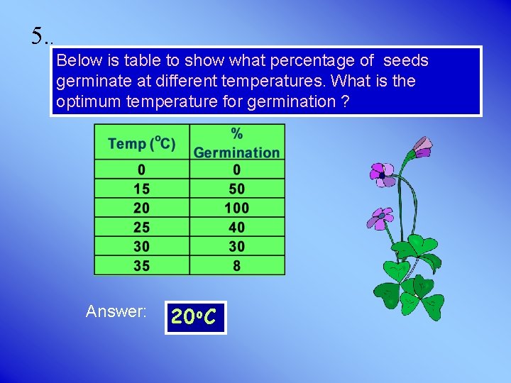 5. . Below is table to show what percentage of seeds germinate at different