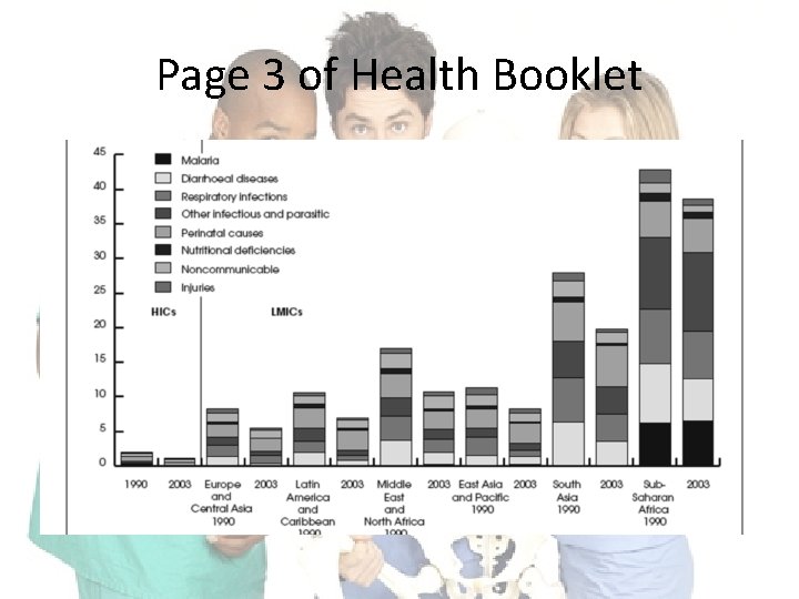 Page 3 of Health Booklet 