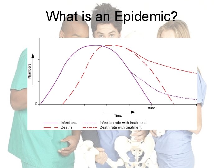 What is an Epidemic? 
