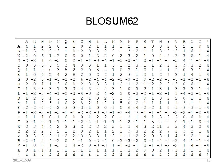 BLOSUM 62 2015 -12 -09 10 BLOSUM 62 2015 -12 -09 10